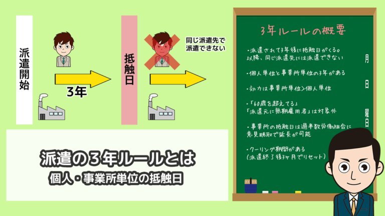 派遣の3年ルールとは？個人・事業所単位の抵触日